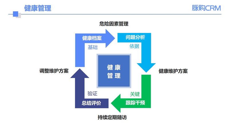 员工体检套餐规格参数对比